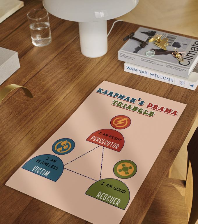 Karpman’s Drama Triangle drama triangle poster framed and displayed in a counseling office