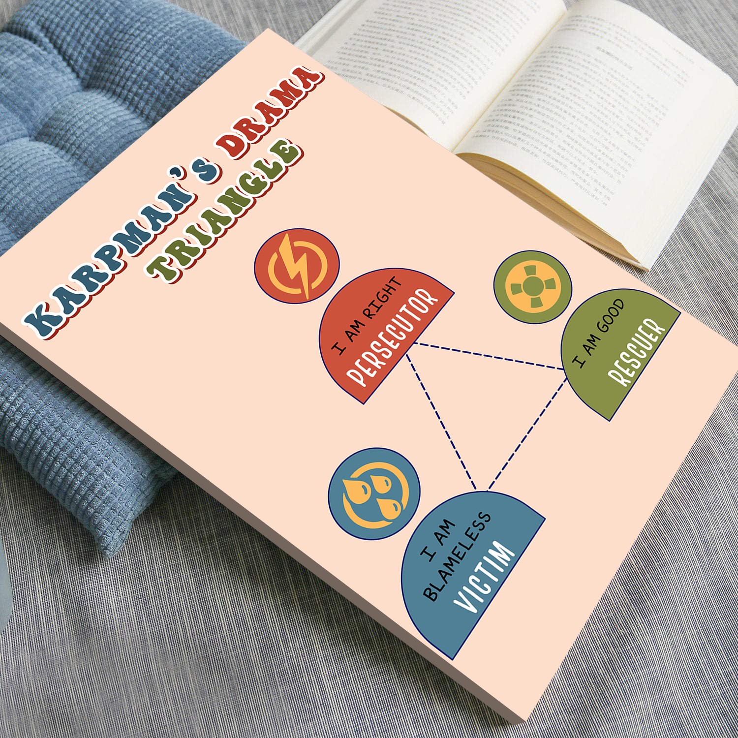 Karpman's Drama Triangle Mental Health Printable - Image 4