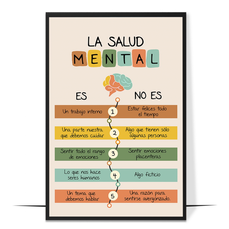 Spanish mental health poster — A clear is/isn’t comparison in Spanish, gently correct