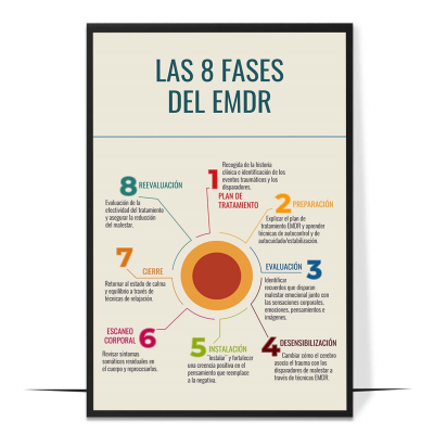 Las 8 Fases Del EMDR Printable