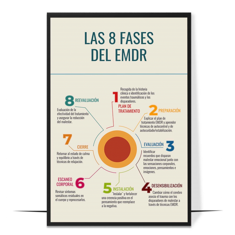 EMDR phases poster in Spanish — The complete EMDR arc presented in everyday Spanish, so