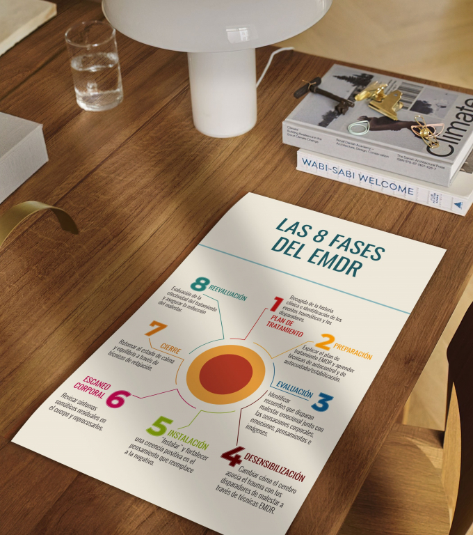 Las 8 Fases del EMDR (Spanish) EMDR phases poster in Spanish framed and displayed in a counseling office
