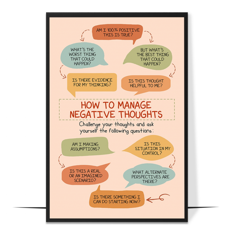 Managing negative thoughts poster — The reframing flow from a negative thought to a balanced, gr