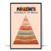 Maslow's Hierarchy Printable