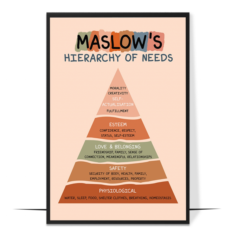 Maslow hierarchy of needs poster — Maslow’s five-tier pyramid in a warm boho palette, mak