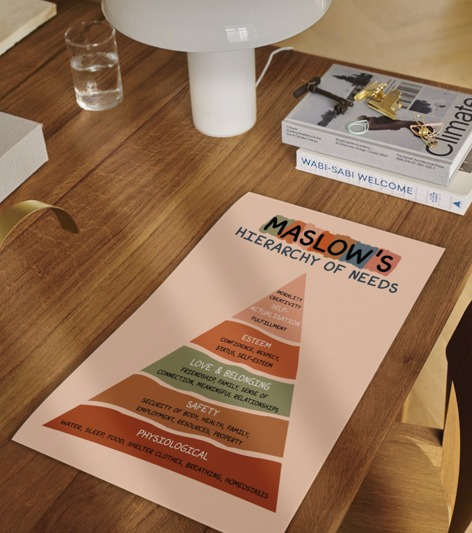 Maslow’s Hierarchy of Needs Maslow hierarchy of needs poster framed and displayed in a counseling office