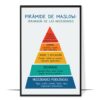 Maslow's Hierarchy Spanish Printable