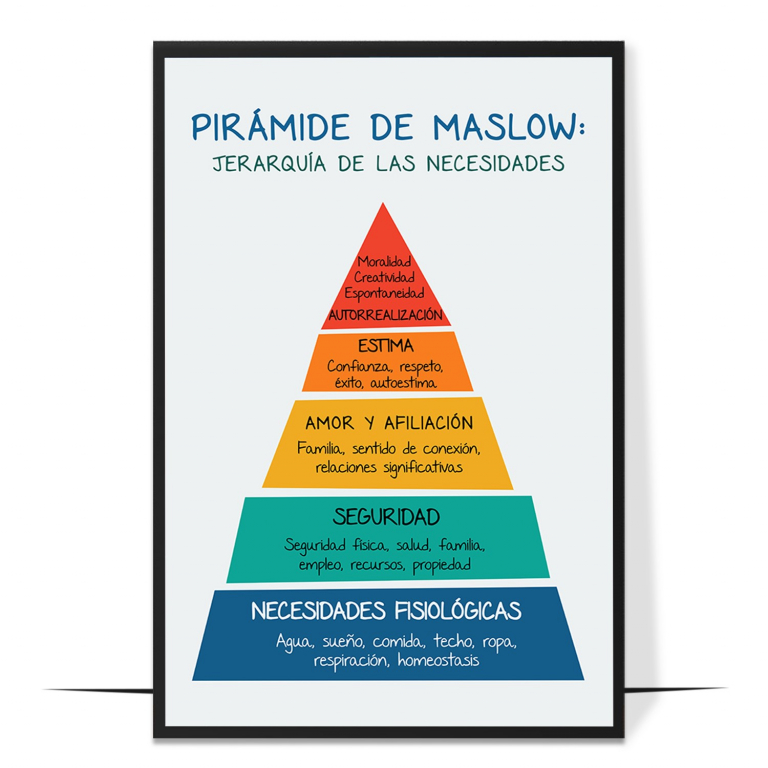 Maslow hierarchy poster in Spanish — Maslow’s five-tier pyramid labelled in clear Spanish,