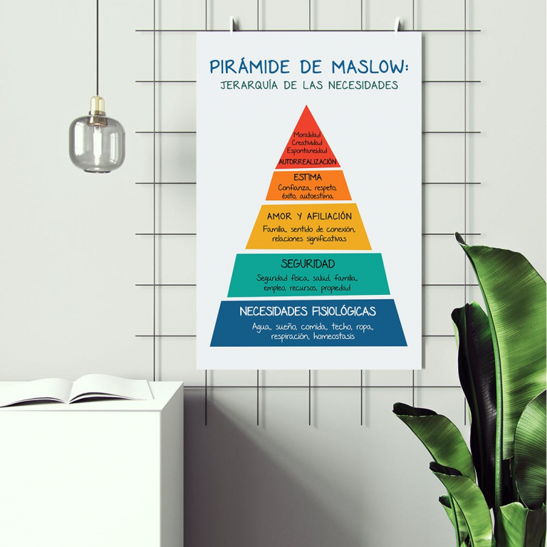 Maslow’s Hierarchy (Spanish) Maslow hierarchy poster in Spanish framed and displayed in a counseling office