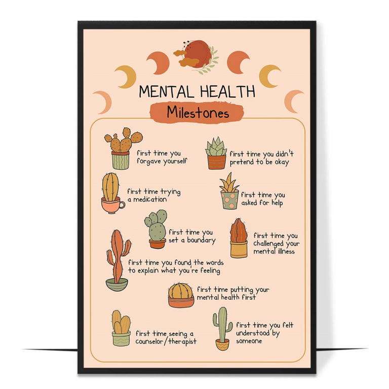 Mental health milestones poster — The often-overlooked milestones of recovery named and