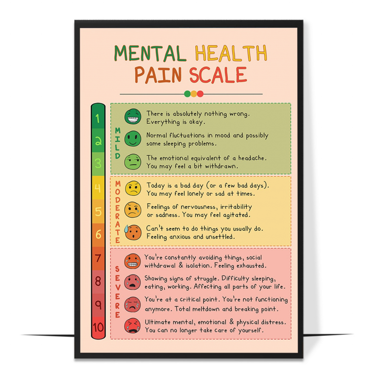 Mental health pain scale poster — A graduated emotional pain scale with words for each l
