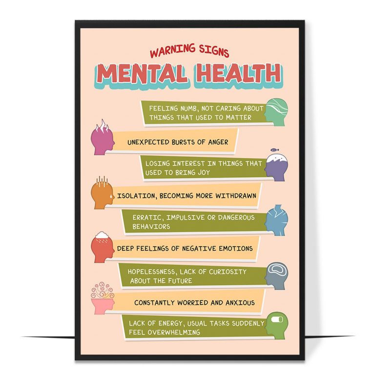 Mental health warning signs poster — The common early warning signs grouped clearly, so a per