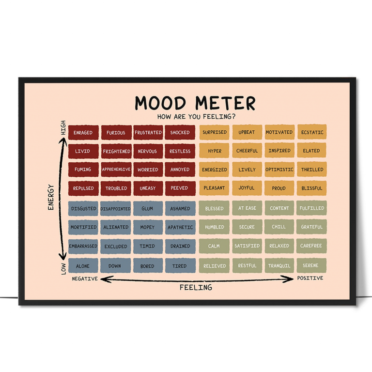 Mood meter poster — The four-quadrant mood meter with example feelings in