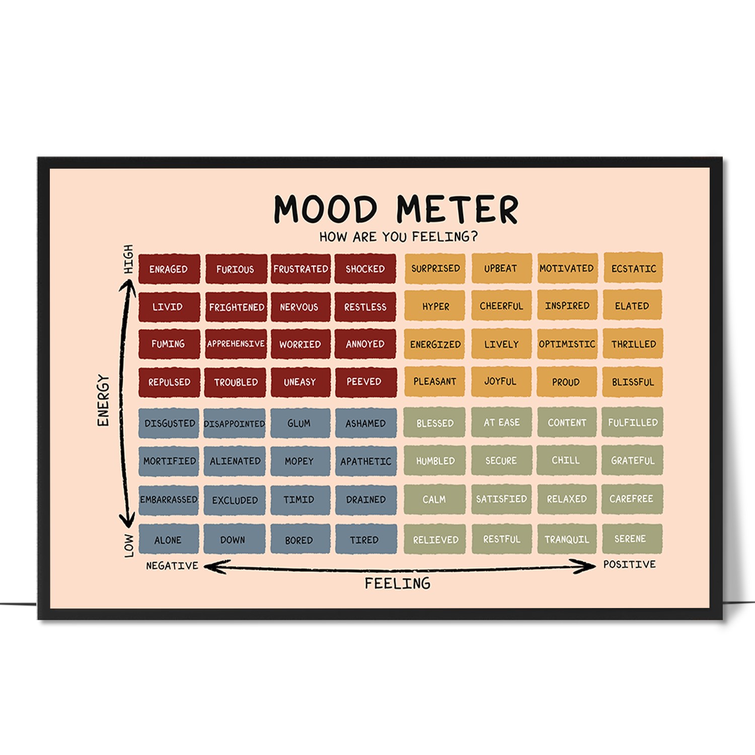 Mood Meter Printable