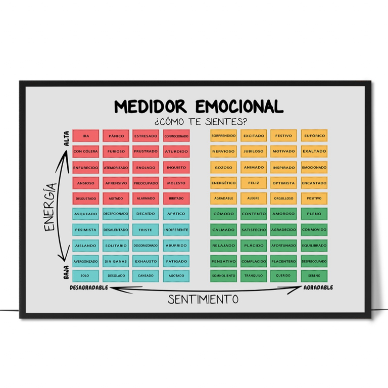 Mood meter poster in Spanish — The four-quadrant mood meter labelled in Spanish, help