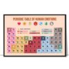 Periodic Table Emotions Printable