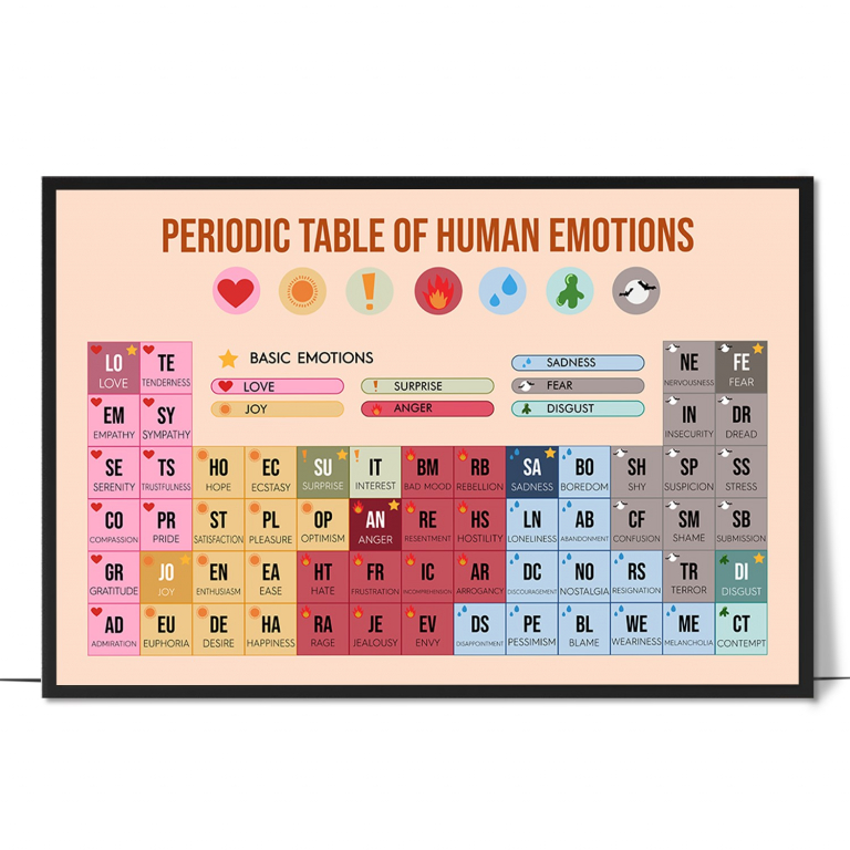 Periodic table of emotions poster — Emotions arranged like chemical elements in a periodic