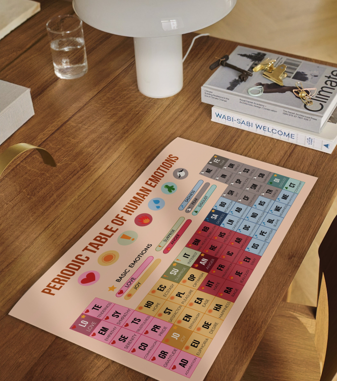 Periodic Table of Emotions periodic table of emotions poster framed and displayed in a counseling office