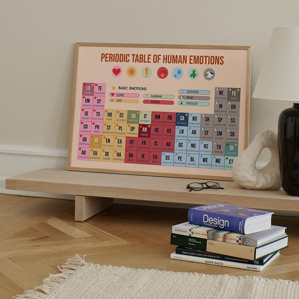 Periodic Table of Emotions Boho Mental Health Printable - Image 3