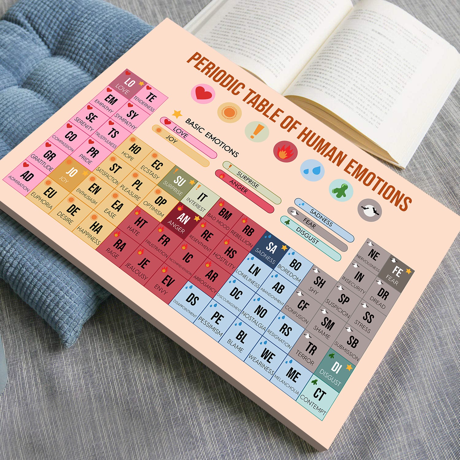 Periodic Table of Emotions Boho Mental Health Printable - Image 4