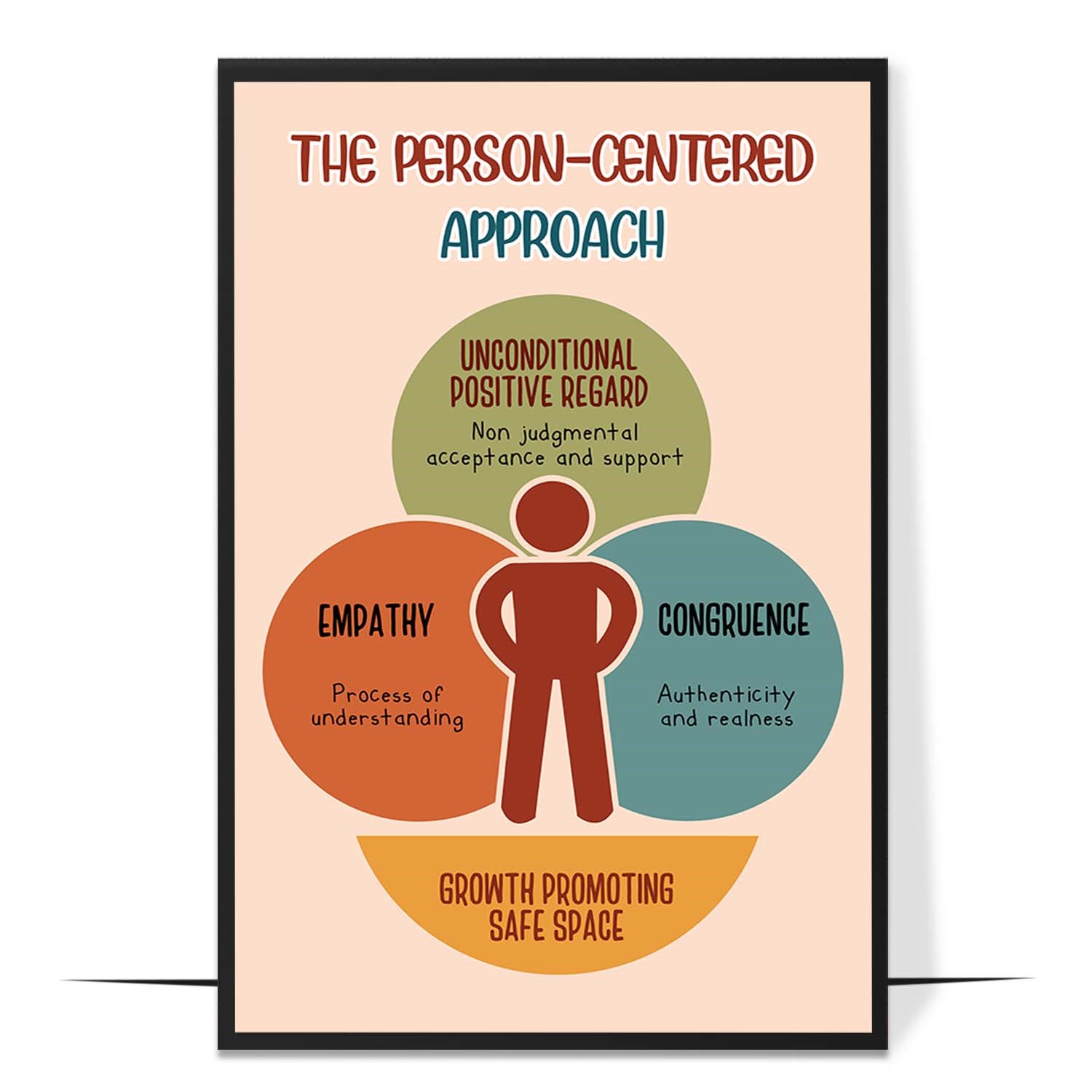 Person-Centered Approach Printable