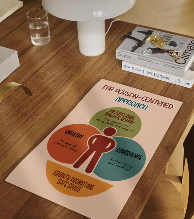 Person-Centered Approach person-centered approach poster framed and displayed in a counseling office