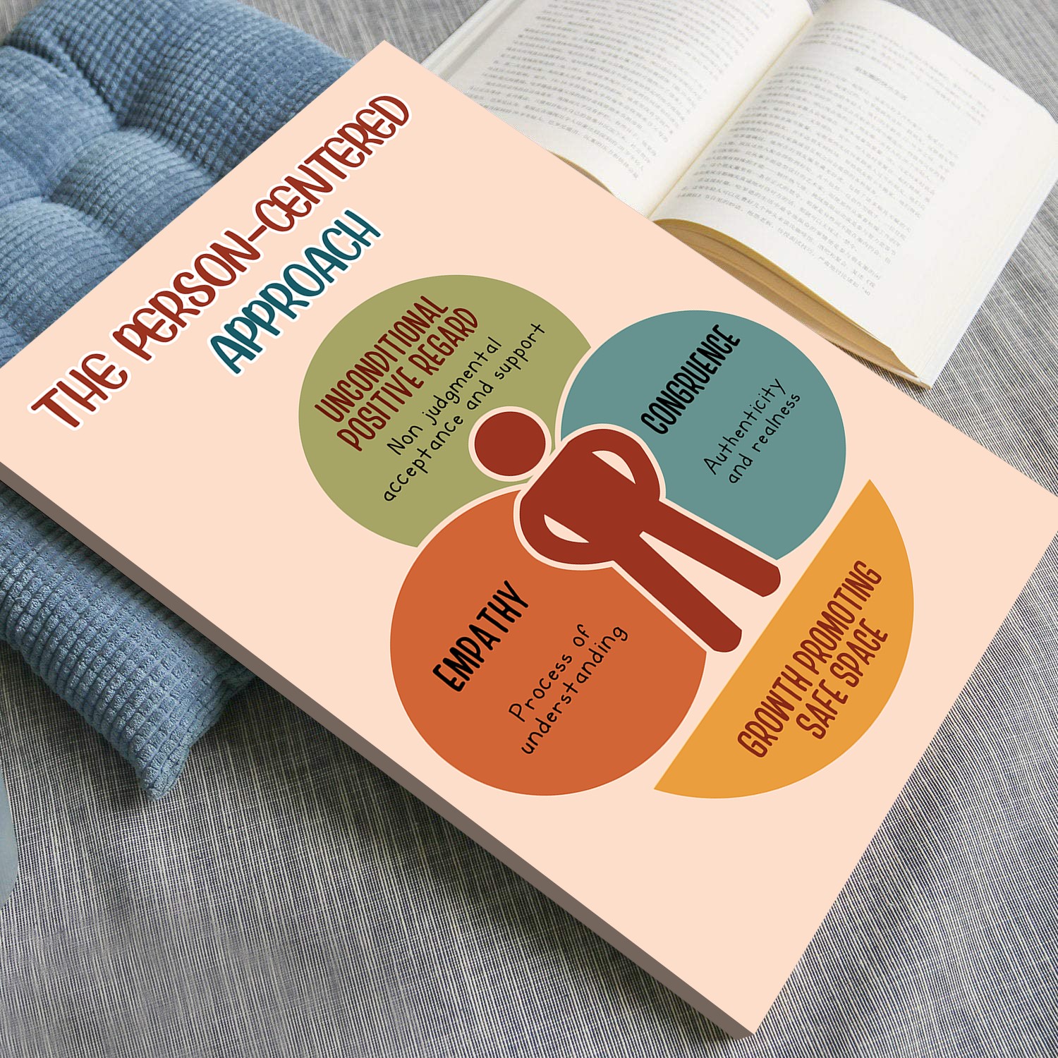 Person-Centered Approach Mental Health Printable - Image 4