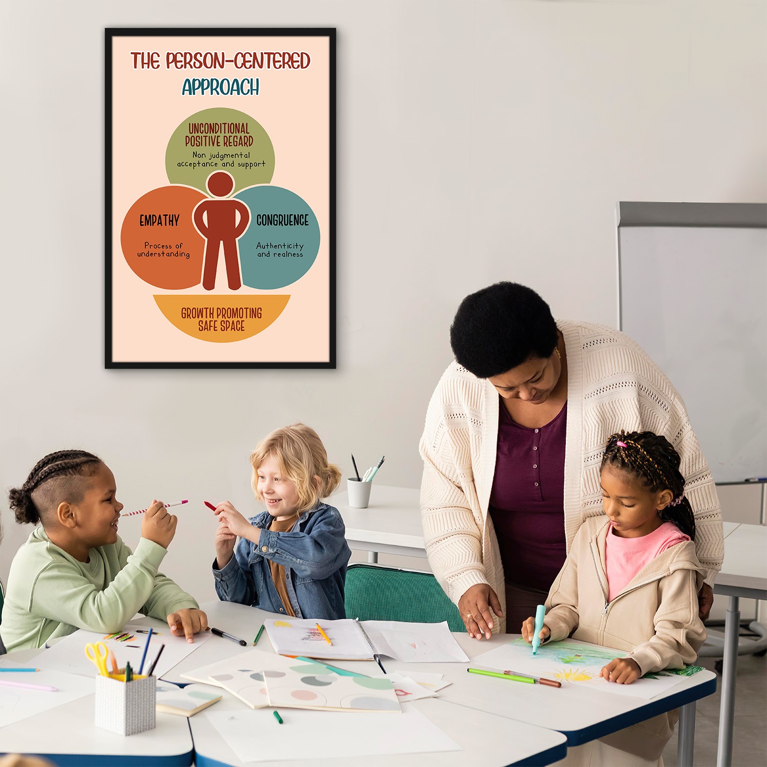 Person-Centered Approach Mental Health Printable - Image 5