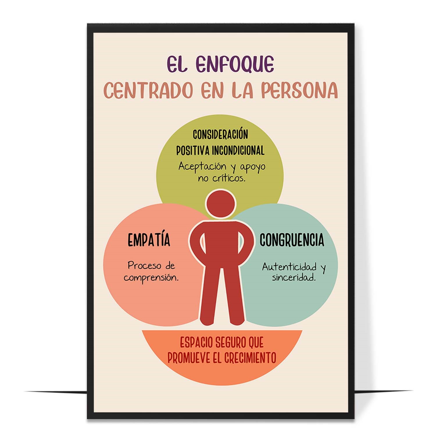 Person-centered Approach Spanish Printable