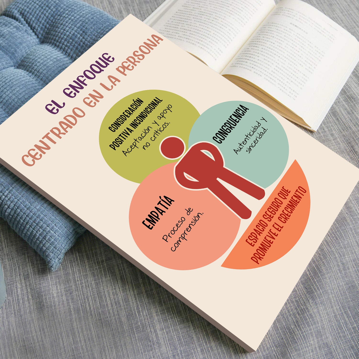 Person-centered Approach Spanish Therapy Printable - Image 4