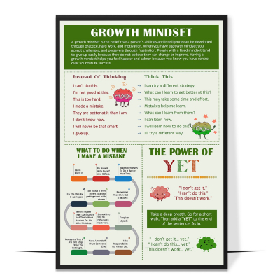 Power of Yet Printable