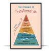 Pyramid of Transformation Printable
