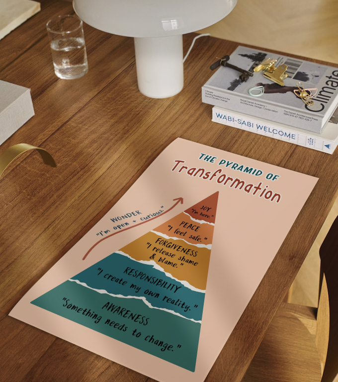 The Pyramid of Transformation pyramid of transformation poster framed and displayed in a counseling office