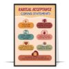 Radical Acceptance Coping Printable