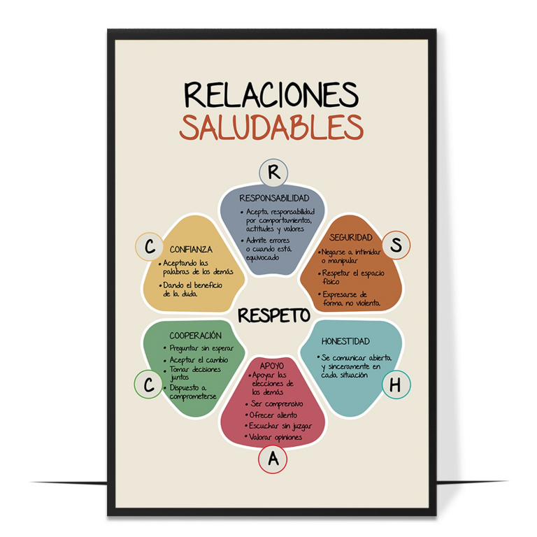 Relaciones Saludables hand-drawn therapy print — A hand-drawn list of healthy-relationship qual