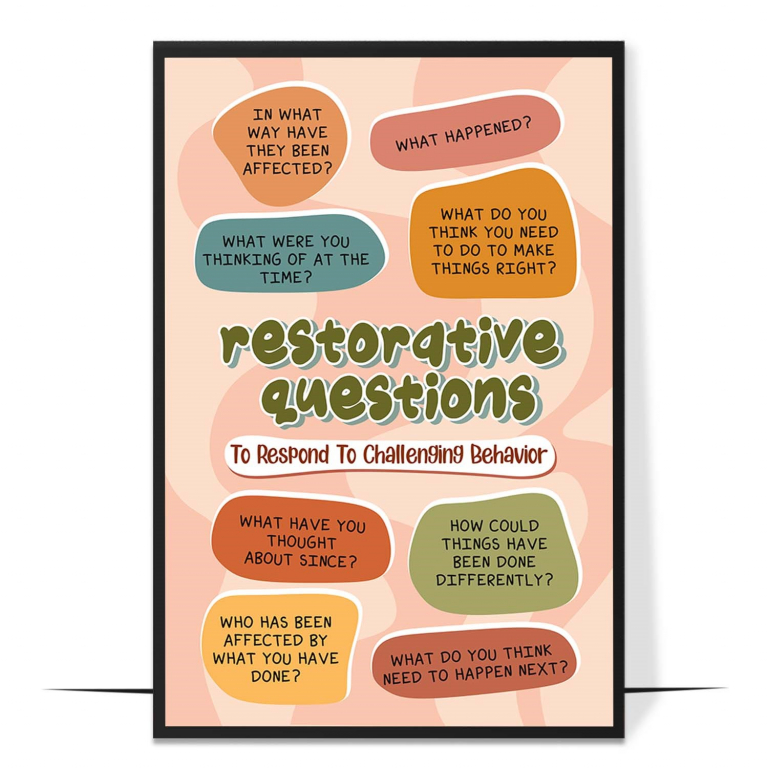Restorative questions poster — The core restorative prompts in order, framing a calm conver