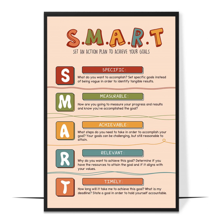 SMART goals poster — Each letter of SMART unpacked into a plain prompt, so a vagu