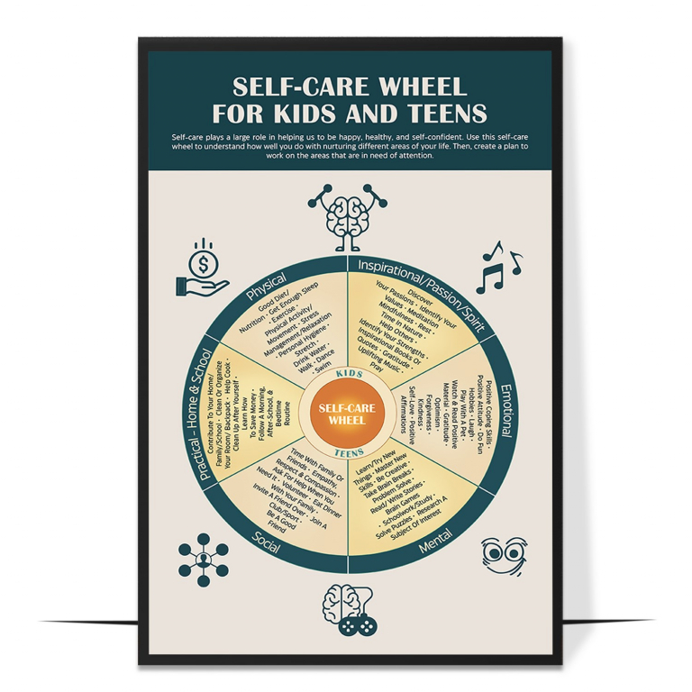 Self-care wheel poster — A segmented wheel covering each area of well-being, maki
