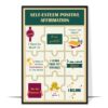 Self-Esteem Affirmations Printable