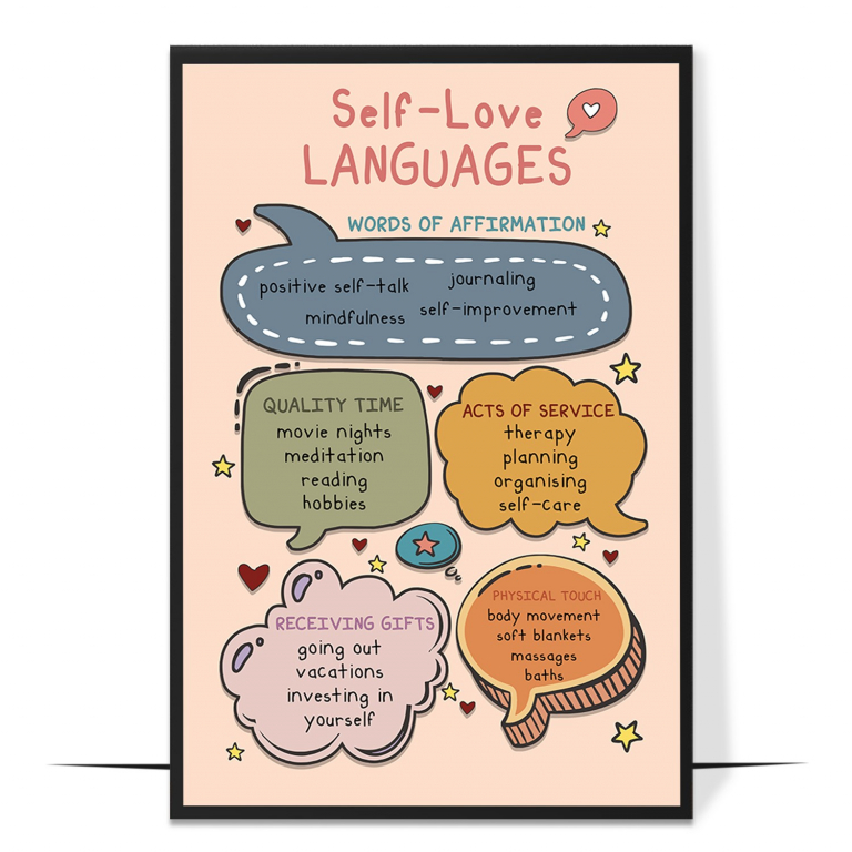 Self-love languages poster — The love languages reframed as ways to care for yourse