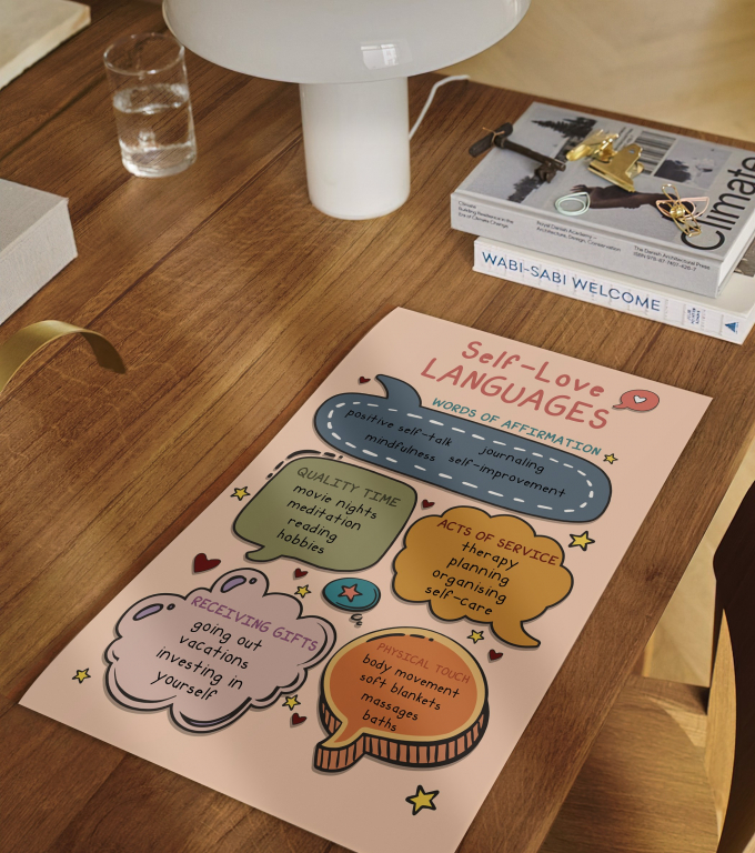 Self-Love Languages self-love languages poster framed and displayed in a counseling office