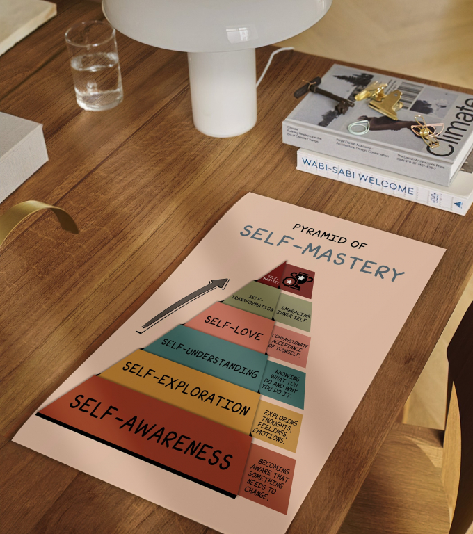 The Self-Mastery Pyramid self-mastery pyramid poster framed and displayed in a counseling office