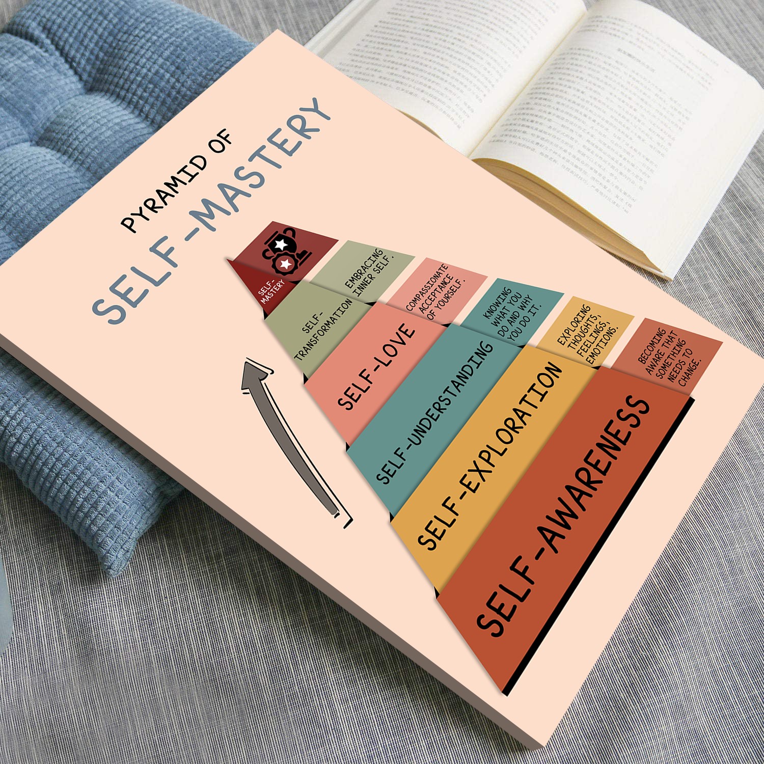 Self-Mastery Pyramid Boho Mental Health Printable - Image 4