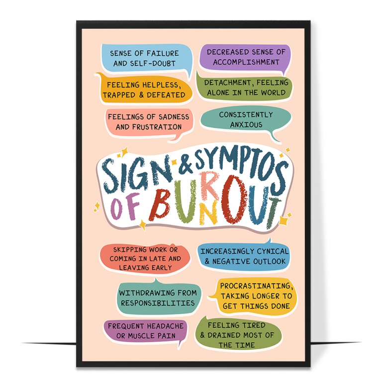 Signs of burnout poster — The emotional, mental and physical symptoms of burnout grouped