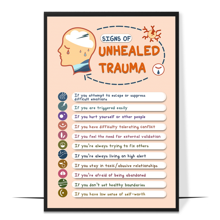 Signs of unhealed trauma poster — A reflective list of signs of unhealed trauma, framed as