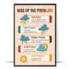 Size of Problem Printable