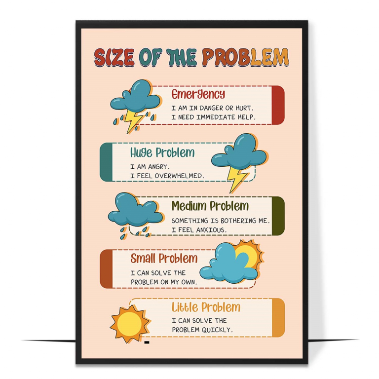 Size of the Problem poster — Problems scaled from small to big, each paired with a
