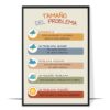 Size of Problem Spanish Printable