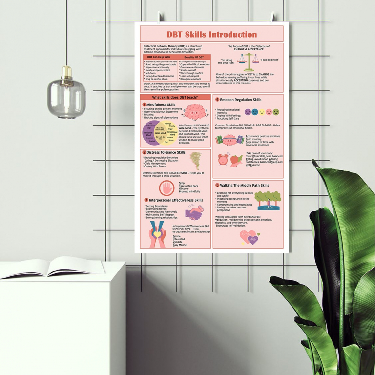 DBT Skills Introduction DBT skills introduction poster framed and displayed in a counseling office