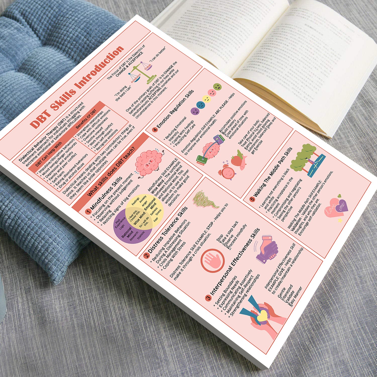 Skills Introduction DBT Mental Health Printable - Image 4